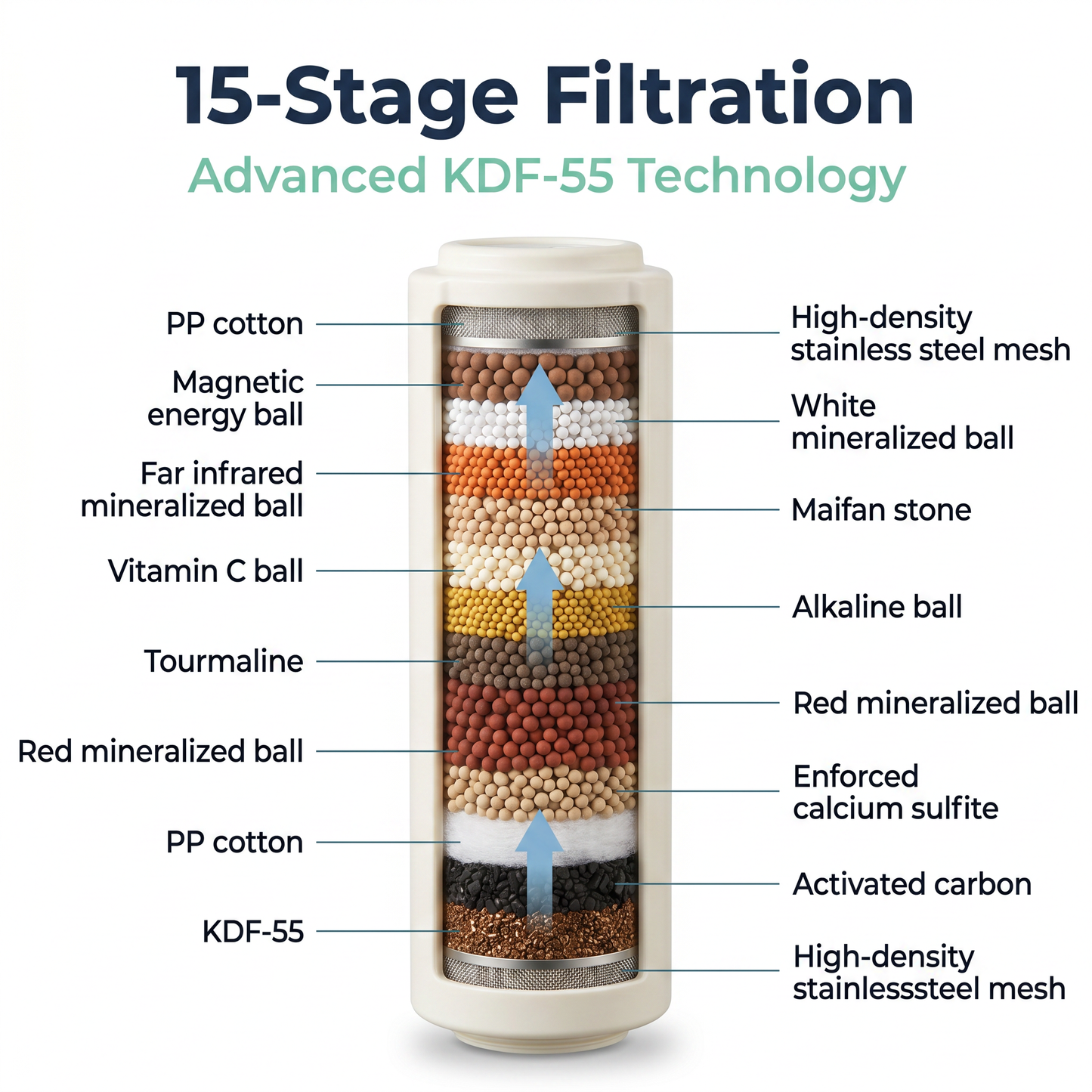 Showerhead Replacement Filter