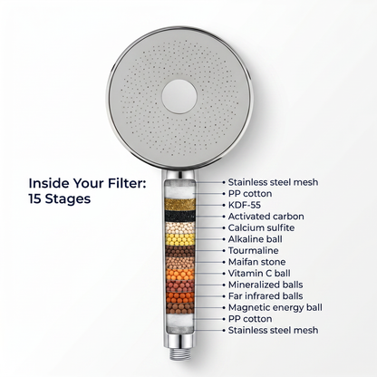Cleansii Showerhead